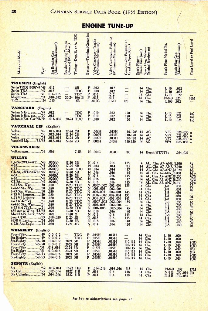 n_1955 Canadian Service Data Book020.jpg
